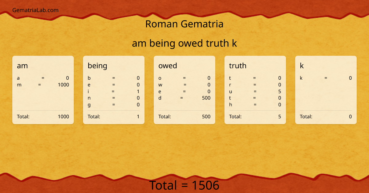am being owed truth k in roman Gematria